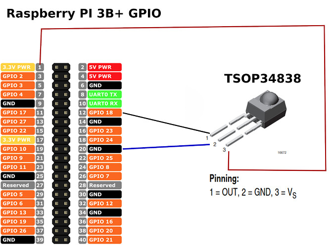 GPIO_PI3B+_Config11