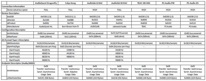 USB-Config-Comparison.JPG