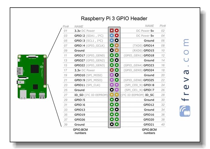 RPI3_GPIO_card