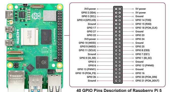 Raspberry-Pi-5-Pinout
