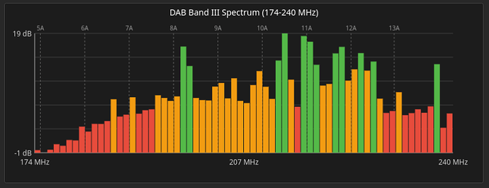 Screenshot 2: Antenna top-12, bottom-7:30