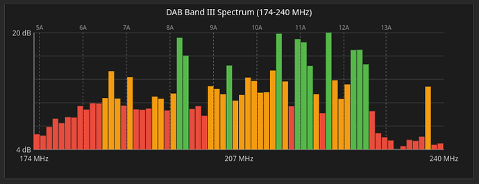 Screenshot 3: Antenna top-10:30, bottom-7:30