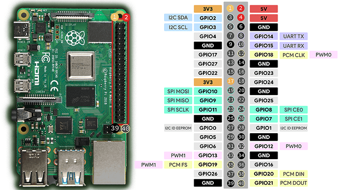 Raspberry-Pi-Pinout-Random-Nerd-Tutorials