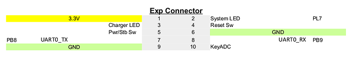 Pine-A64-Pin-Assignment-EXP-connector