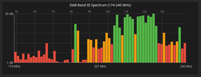 Screenshot 4: Antenna top-9:00, bottom-6:00