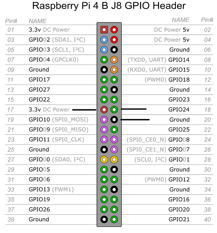 Adding the Ir receiver to the Raspberry Pi 4 - Help and Support - Volumio
