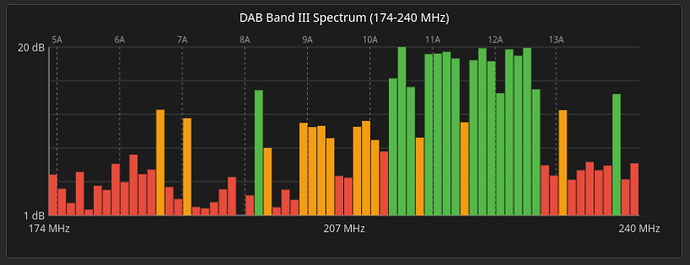 Screenshot 1: Antenna vertical (6 o'clock)