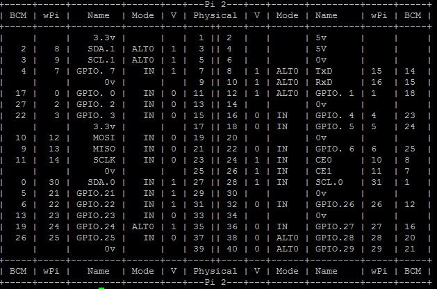 gpio.jpg