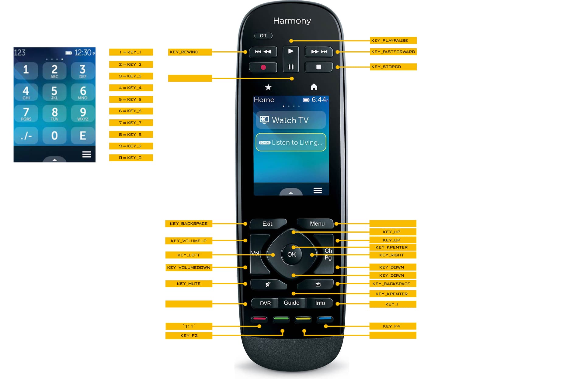 How can Volumio using my Logitech Harmony One remote control? - Help Support - Volumio